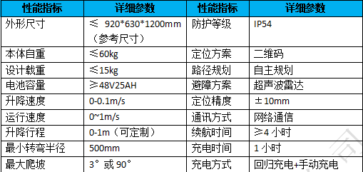 掛軌巡檢機器人性能指標(biāo)