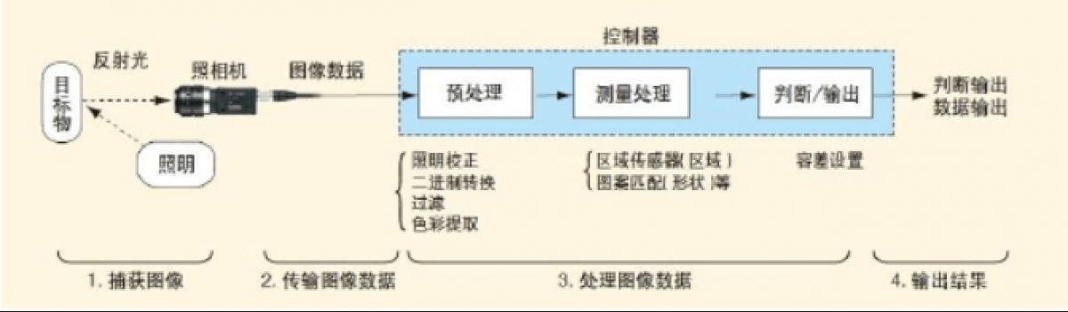 玻璃纖維及紡織面料檢測系統(tǒng)