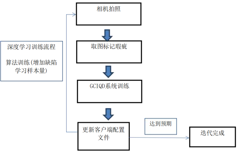 設(shè)備檢測(cè)原理